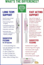 Small Pet Select Nutri-Rescue Liquid Small Pet Supplement, 8-fl oz bottle slide 2 of 8