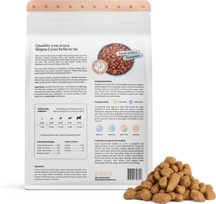 Show full view: Loyal Saints Turkey with Salmon Grain-Free Adult Freeze-Dried Dog Food, 14-oz bag slide 8 of 9