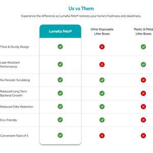 LumaKa Pets Disposable Cat Litter Box, 5 count, Large: 16.7 x 12.8 x 4.1-in