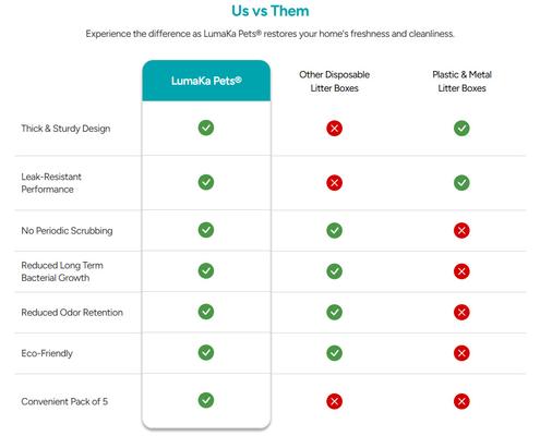 Show full view: LumaKa Pets Disposable Cat Litter Box, 5 count, Large: 16.7 x 12.8 x 4.1-in slide 6 of 12