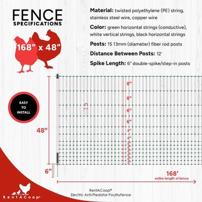Show full view: RentACoop Electric Netting Poultry Fence, 168-ft x 48-in roll slide 5 of 8