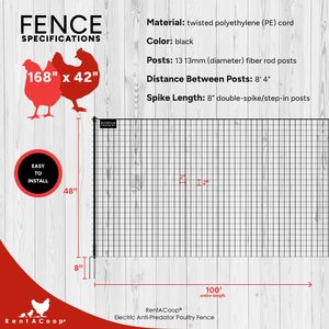 RentACoop Poultry Fence, Black, 48-in x 100-ft roll