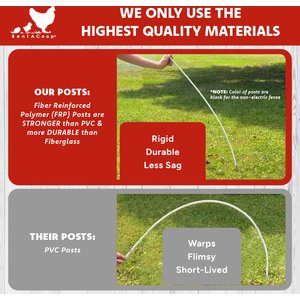 RentACoop Poultry Fence, Black, 48-in x 100-ft roll