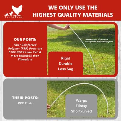 Show full view: RentACoop Poultry Boundary Fence, Black, 100-ft x 48-in roll slide 4 of 10