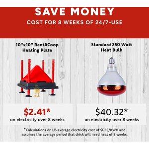 RentACoop Chick Brooder Heating Plate & Anti-Roost Cone Set, 10" x 10", 15-W