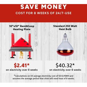 RentACoop Chick Brooder Heating Plate, 10" x 10", 15-W