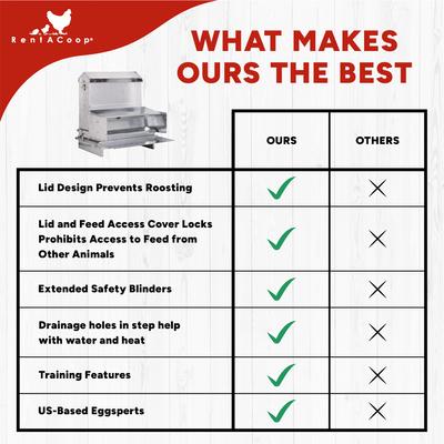 Show full view: RentACoop Automatic Metal Poultry Treadle Feeder, 40-lb slide 4 of 9