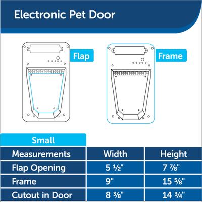 Show full view: PetSafe Electronic Pet Door, Small slide 6 of 10