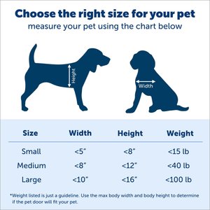 PetSafe Wall Entry Dual Flap Pet Door with Closing Panel, White, Large