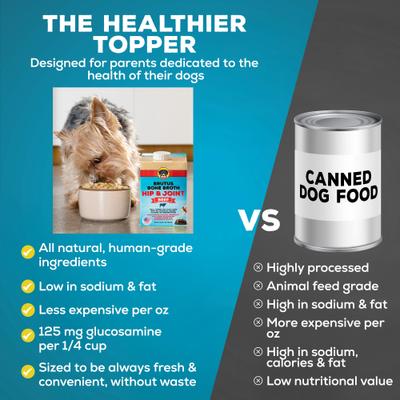 Show full view: Brutus Broth Beef Bone Broth Hip & Joint with Glucosamine Grain-Free Dog Food Topper, 16.9-oz box​ slide 7 of 11
