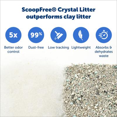 Show full view: PetSafe ScoopFree Crystal Cat Litter Box Tray Refill with Fragrance-Free Crystals, 6 count slide 5 of 9