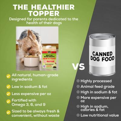 Show full view: Brutus Broth Vegetable Skin & Coat with Salmon Flavor Grain-Free Dog Food Topper, 16.9-oz box slide 7 of 11