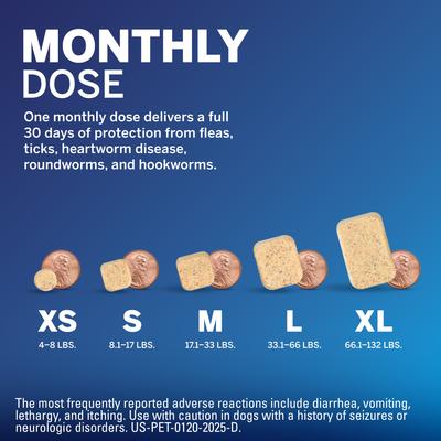 Show full view: NexGard PLUS Chewables for Dogs, 33.1-66 lbs. (Purple Box) 1 Chewable Tablet (1-mo. supply) slide 5 of 12
