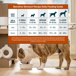 JustFoodForDogs Adult Frozen Sensitive Stomach Fresh Dog Food, 72-oz pouch, 7 count slide 2 of 7