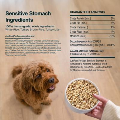 Show full view: JustFoodForDogs Adult Frozen Human-Grade Turkey Fresh Dog Food, 72-oz pouch, 7 count slide 7 of 8