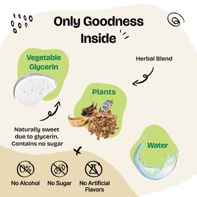 Show full view: Forever Puppy Hip & Joint Drops Liquid Supplement for Dogs, 4-fl oz bottle slide 4 of 8