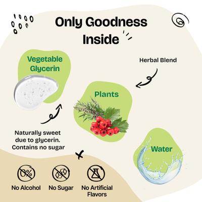 Show full view: Forever Puppy Cardio Drops Liquid Heart Supplement for Dogs, 4-fl oz bottle slide 4 of 9