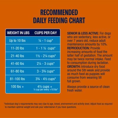 Show full view: Muenster High Protein Chicken Recipe with Ancient Grains Dry Dog Food, 22-lb bag slide 4 of 9