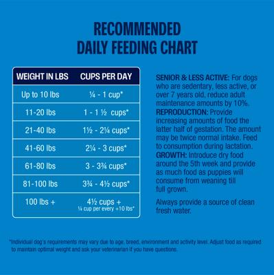 Show full view: Muenster Grain-Free Ocean Fish Recipe Dry Dog Food, 25-lb bag slide 4 of 9