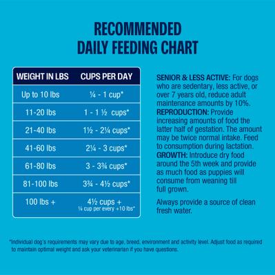 Show full view: Muenster Chicken-Free Ocean Fish Recipe with Ancient Grains Dry Dog Food, 22-lb bag slide 4 of 9