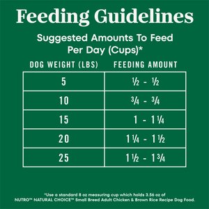 Nutro Natural Choice Adult Small Breed Chicken & Brown Rice Recipe Dry Dog Food, 5-lb bag