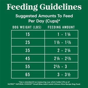 Nutro Natural Choice Adult Small Bites Recipe Lamb & Brown Rice Dry Dog Food, 5-lb bag