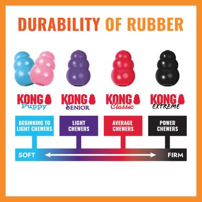 Show full view: KONG Aqua Dog Toy, Large slide 6 of 12