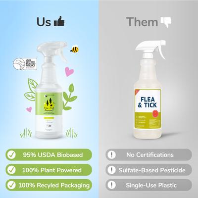 Show full view: kin+kind Lemongrass Flea+Tick Protect Dog & Cat Spray, 32-fl oz bottle slide 7 of 11