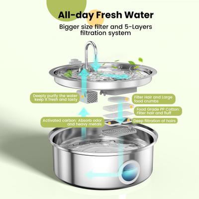 Show full view: OneIsAll Stainless Steel Dog & Cat Water Fountain Replacement Filters, 8 count, Large: 7-L slide 3 of 9