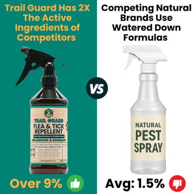 Show full view: Trail Hound Pet Supply Co. Trail Guard Cedarwood & Rosemary Flea & Tick Repellent Spray for Dogs, 16-fl oz bottle slide 7 of 7