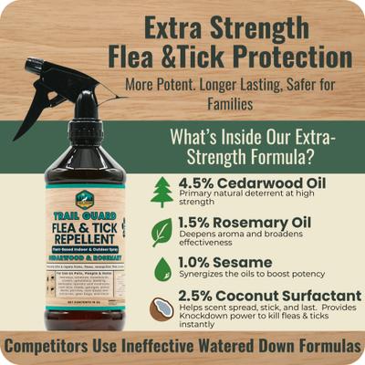 Show full view: Trail Hound Pet Supply Co. Trail Guard Cedarwood & Rosemary Flea & Tick Repellent Spray for Dogs, 16-fl oz bottle slide 2 of 7