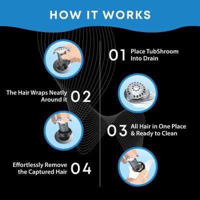 Show full view: TubShroom Ultra Revolutionary Bath Tub Dog, Cat & Small Pet Drain Protector Hair Catcher & Strainer, Snare Stainless Steel slide 7 of 9