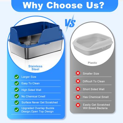 Show full view: Ellenpent Stainless Steel Leak-Proof Cat Litter Box with Lid, X-Large, Blue slide 5 of 11