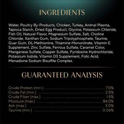 Show full view: Sheba Perfect Portions Grain-Free Tender Turkey Cuts in Gravy Entree Adult Wet Cat Food Trays, 2.6-oz tray, case of 24 slide 7 of 12