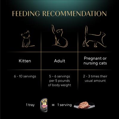 Show full view: Sheba Perfect Portions Chicken, Turkey, Tuna & Salmon Variety Pack Grain-Free Cuts in Gravy Wet Cat Food Trays, 2.6-oz tray, case of 48 slide 8 of 11