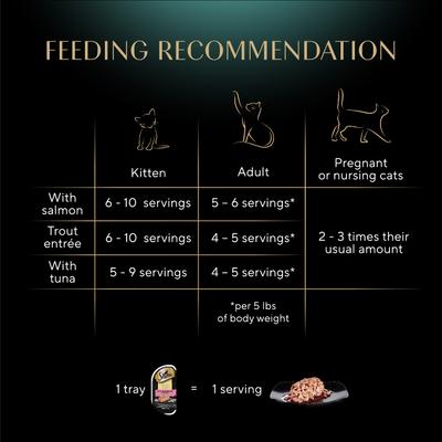 Show full view: Sheba Perfect Portions Grain-Free Salmon, Trout, & Tuna Entree Variety Pack Cuts in Gravy Wet Cat Food Trays, 2.6-oz tray, case of 24 slide 8 of 11