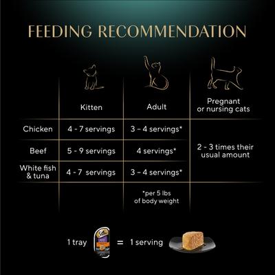 Show full view: Sheba Perfect Portions Savory Chicken, Beef, Whitefish & Tuna Variety Pack Grain-Free Pate Wet Cat Food Trays, 2.6-oz, case of 36 slide 8 of 11