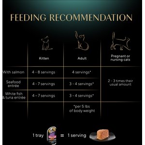Sheba Perfect Portions Seafood Pate Variety Pack Grain-Free Adult Wet Cat Food Trays, 2.6-oz, case of 24