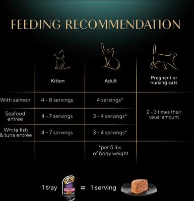 Show full view: Sheba Perfect Portions Seafood Pate Variety Pack Grain-Free Adult Wet Cat Food Trays, 2.6-oz, case of 24 slide 7 of 9