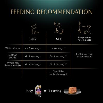 Show full view: Sheba Perfect Portions Seafood Pate Variety Pack Grain-Free Adult Wet Cat Food Trays, 2.6-oz, case of 24 slide 8 of 11