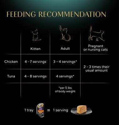 Show full view: Sheba Perfect Portions Chicken & Salmon Pate Entree Variety Pack Adult Wet Cat Food Trays, 2.6-oz tray, case of 6 slide 9 of 10
