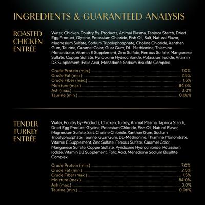 Show full view: Sheba Perfect Portions Poultry Entrees Cuts in Gravy Variety Pack Adult Wet Cat Food Trays, 2.6-oz tray, case of 12 slide 7 of 12