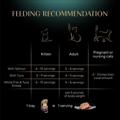 Show full view: Sheba Perfect Portions Grain-Free Gourmet Salmon, Sustainable Tuna & Delicate Whitefish & Tuna Cuts in Gravy Variety Pack Adult Wet Cat Food Trays, 2.6-oz, case of 24 slide 8 of 11