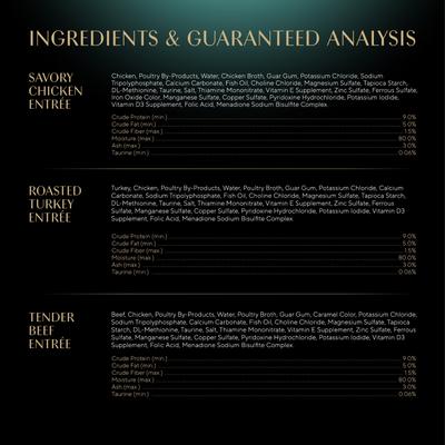 Show full view: Sheba Perfect Portions Grain-Free Savory Chicken, Roasted Turkey & Tender Beef Pate Variety Pack Adult Wet Cat Food Trays, 2.6-oz tray, case of 24 slide 7 of 11
