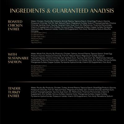 Show full view: Sheba Perfect Portions Roasted Chicken, Gourmet Salmon & Tender Turkey Cuts in Gravy Variety Pack Grain-Free Adult Wet Cat Food Trays, 2.6-oz, case of 24 slide 7 of 11