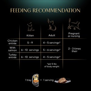 Sheba Perfect Portions Grain-Free Roasted Chicken, Gourmet Salmon & Tender Turkey Cuts in Gravy Variety Pack Adult Wet Cat Food Trays, 1.3-oz, case of 24 twin-packs