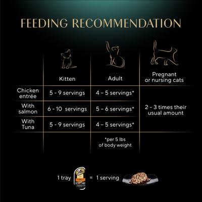 Show full view: Sheba Perfect Portions Grain-Free Roasted Chicken, Gourmet Salmon & Signature Tuna Cuts in Gravy Variety Pack Adult Wet Cat Food Trays, 2.6-oz tray, case of 18 slide 8 of 11