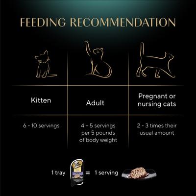 Show full view: Sheba Perfect Portions Grain-Free Savory Mixed Grill Cuts in Gravy Entree Adult Wet Cat Food Trays, 2.6-oz tray, case of 24 slide 8 of 12