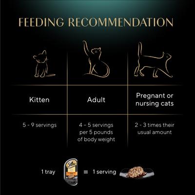 Show full view: Sheba Perfect Portions Grain-Free Roasted Chicken Cuts in Gravy Entree Adult Wet Cat Food Trays, 2.6-oz, case of 24 slide 8 of 12