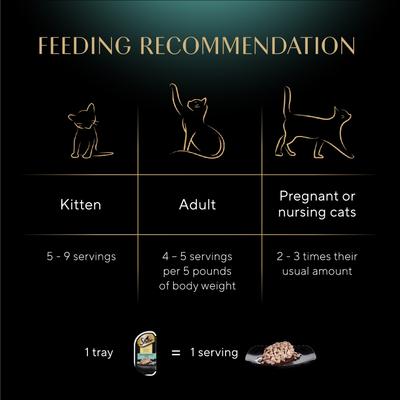 Show full view: Sheba Perfect Portions Grain-Free Sustainable Tuna Cuts in Gravy Entree Adult Wet Cat Food Trays, 2.6-oz tray, case of 24 slide 8 of 12